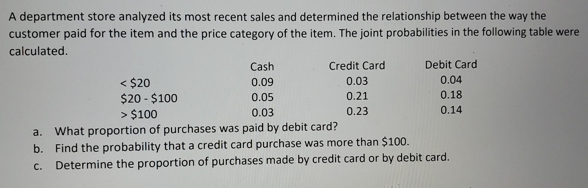 Solved 1 Point A Department Store Analyzed Its Most Recent Or Cheggcom