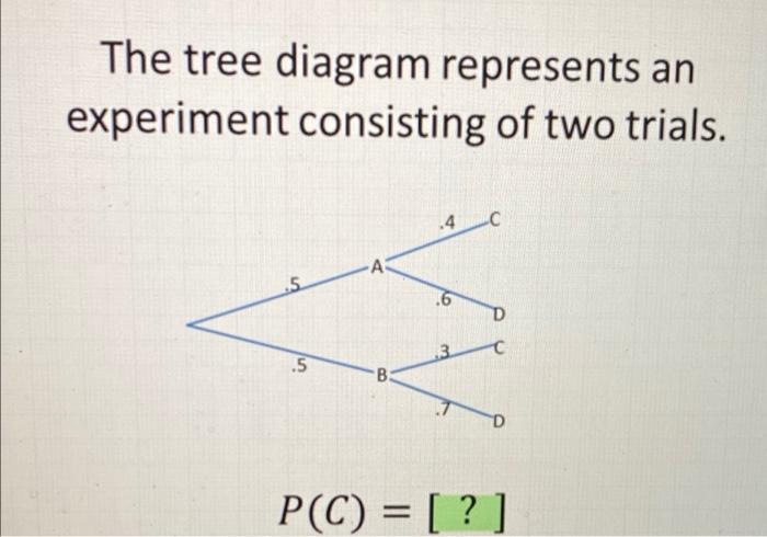 Solved The tree diagram represents an experiment consisting | Chegg.com
