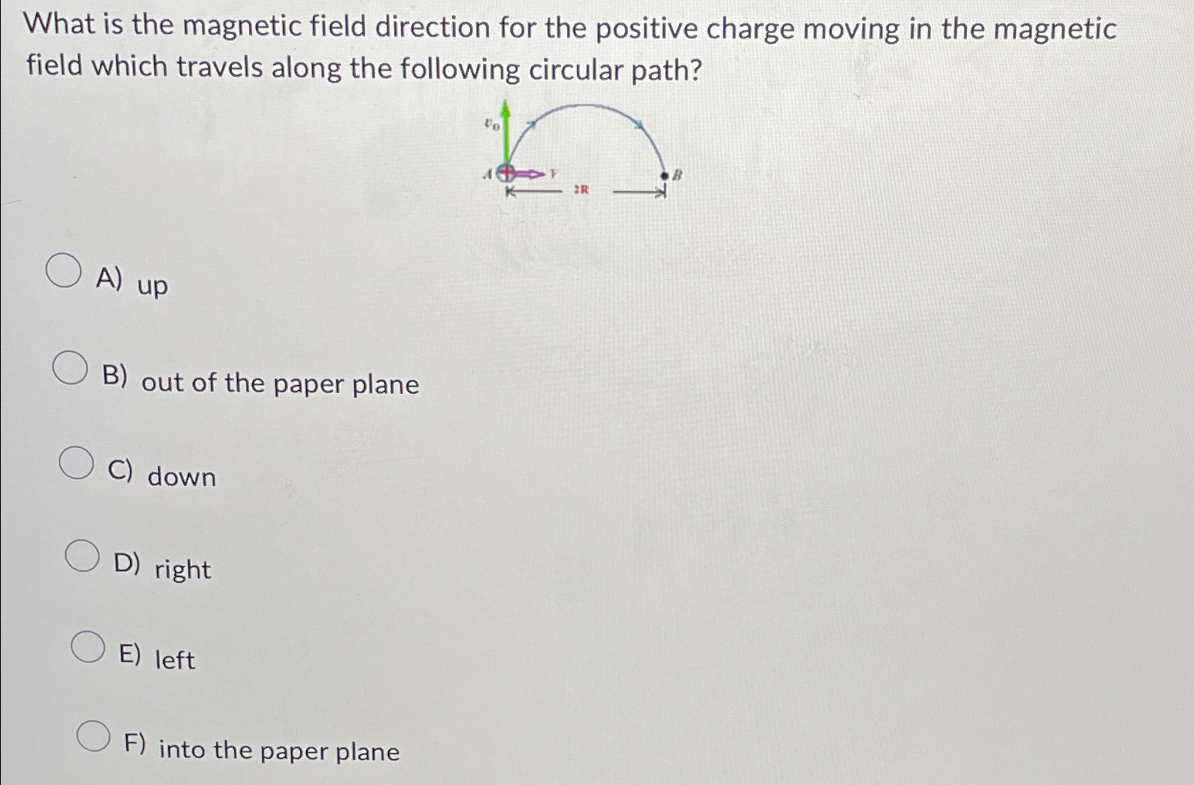 Solved What is the magnetic field direction for the positive | Chegg.com