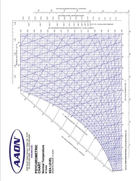 Solved procese Q.3//A// Find the sensible heat ratio, if the | Chegg.com