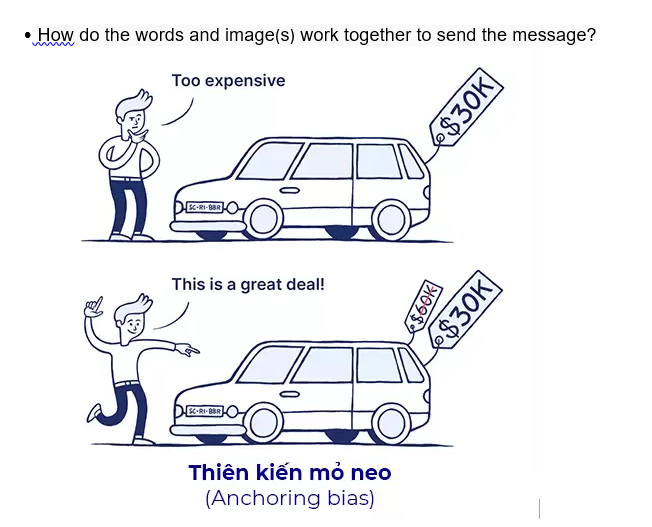 in meme "Anchoring bias"What is the message or