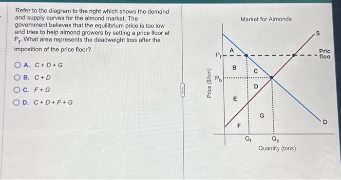Solved Refer to the diagram to the right which shows the | Chegg.com