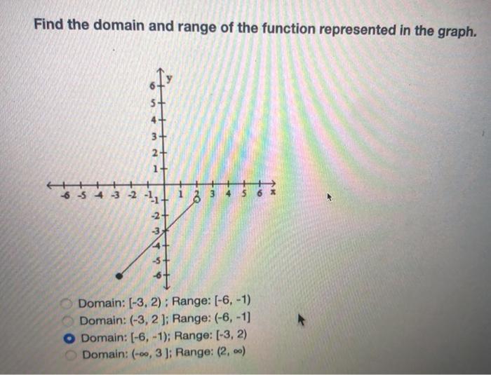 Solved Find The Domain And Range Of The Function Represented 5264