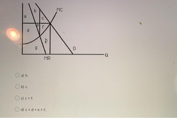 Solved The following figure shows the demand and marginal | Chegg.com