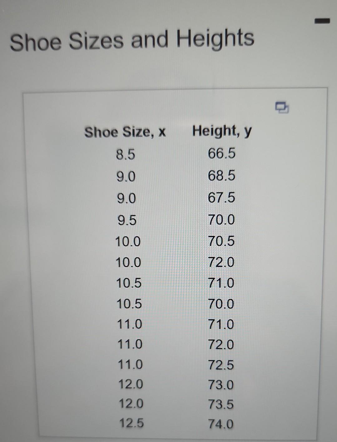 Solved Shoe Sizes and Heights Shoe Size, x Height, y 8.5 | Chegg.com