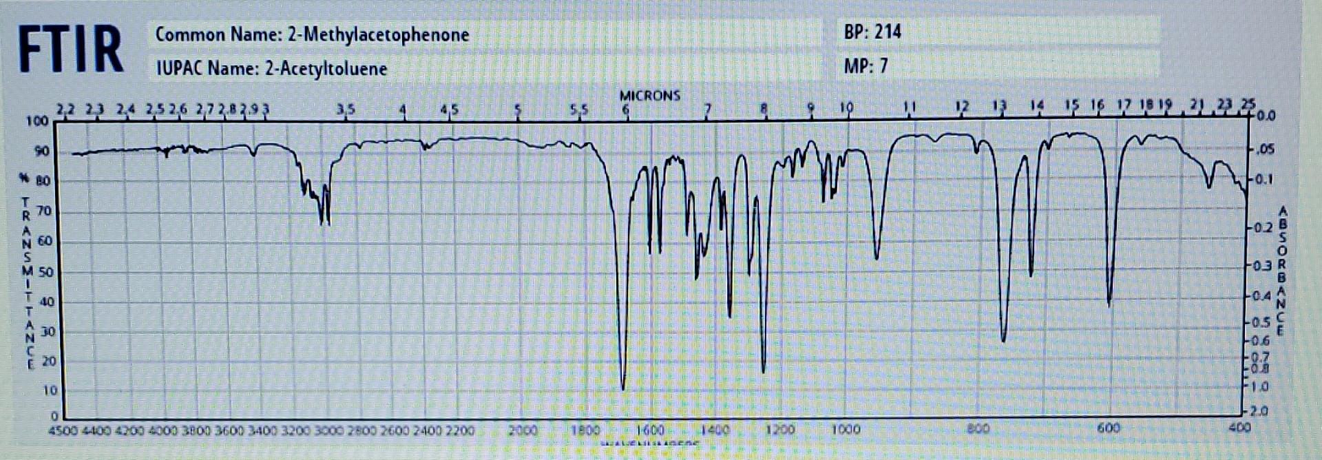 Solved Identify 4 relevant peaks for the FTIR of | Chegg.com