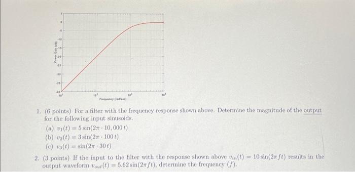 Solved 1. (6 points) For a filter with the frequency | Chegg.com
