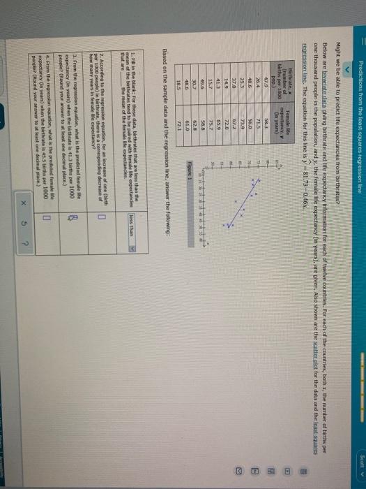 Solved Predictions from the least squares regression line | Chegg.com
