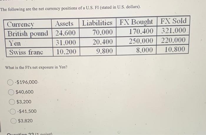 Solved The following are the net currency positions of a | Chegg.com