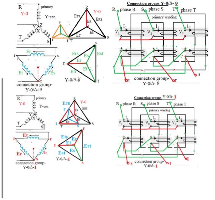 Connection groups 3-phase transformers R primary | Chegg.com