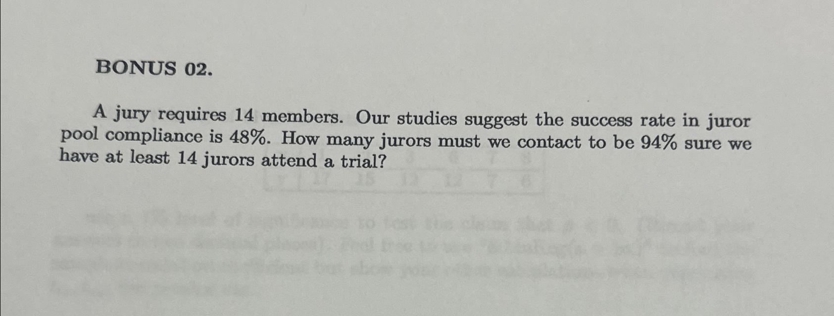 Solved BONUS 02.A Jury Requires 14 ﻿members. Our Studies | Chegg.com