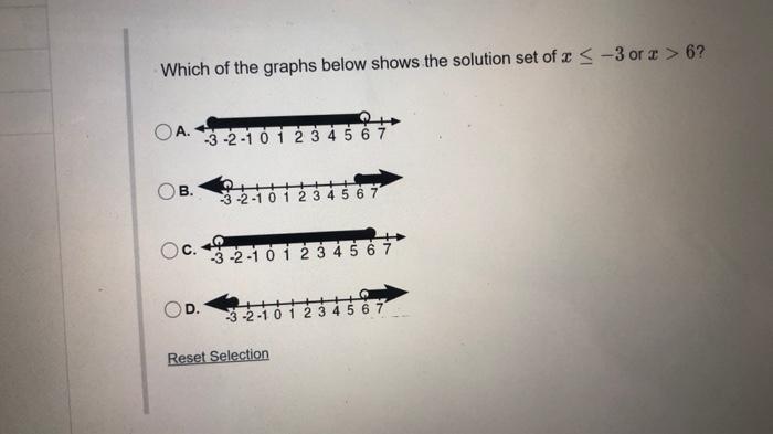 Solved Which of the graphs below shows the solution set of 2 | Chegg.com