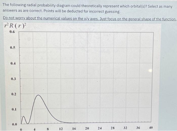 Solved The Following Radial Probability Diagram Could | Chegg.com