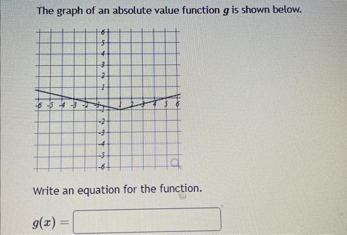 Solved The graph of an absolute value function g is shown | Chegg.com