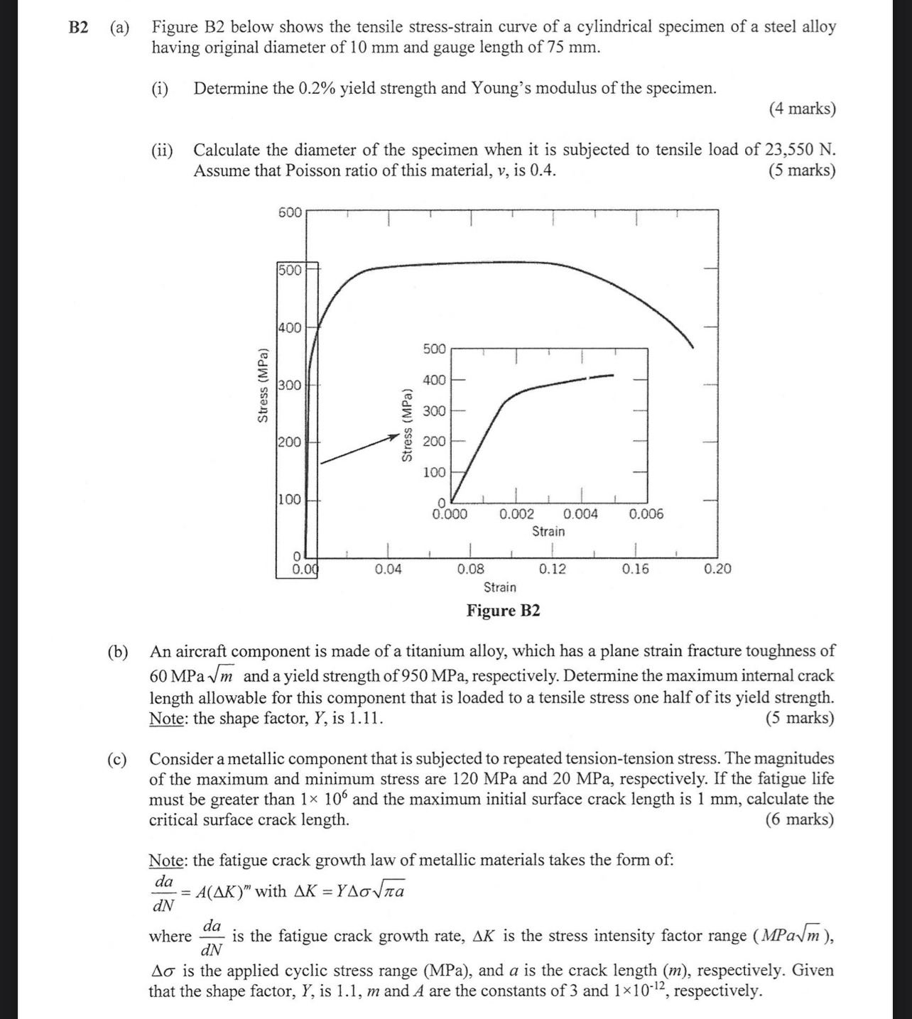 Solved B2 (a) ﻿Figure B2 ﻿below shows the tensile | Chegg.com