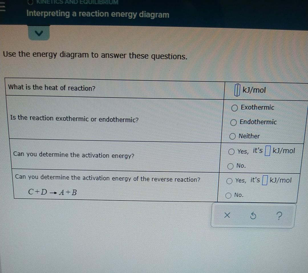 Solved Interpreting a reaction energy diagram Consider a | Chegg.com