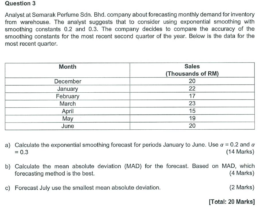 Solved Question 3Analyst At Semarak Perfume Sdn. ﻿Bhd. | Chegg.com