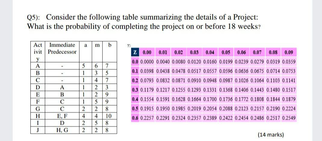 Solved (5): Consider the following table summarizing the | Chegg.com