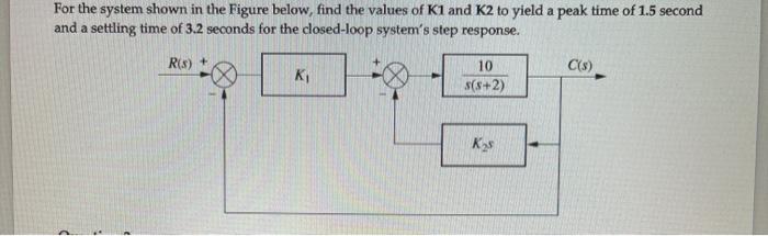 Solved For the system shown in the Figure below, find the | Chegg.com