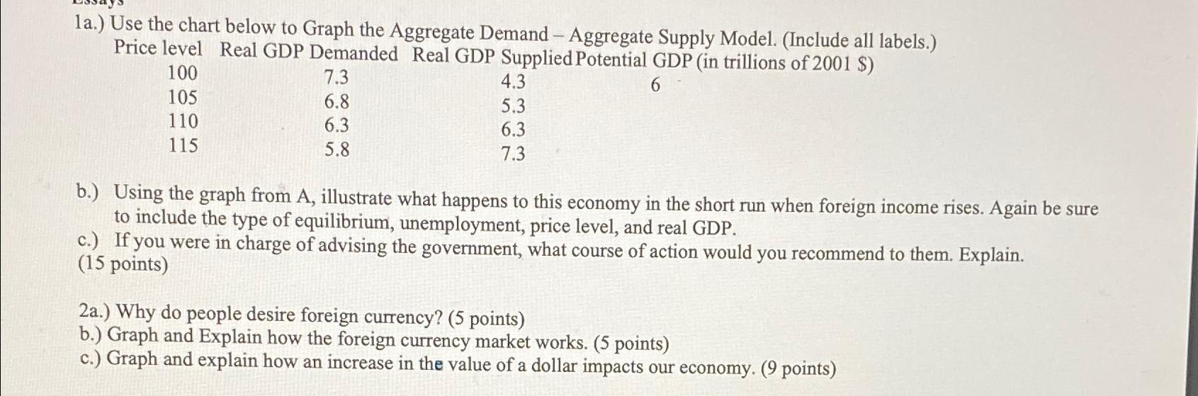 1a.) ﻿Use the chart below to Graph the Aggregate | Chegg.com