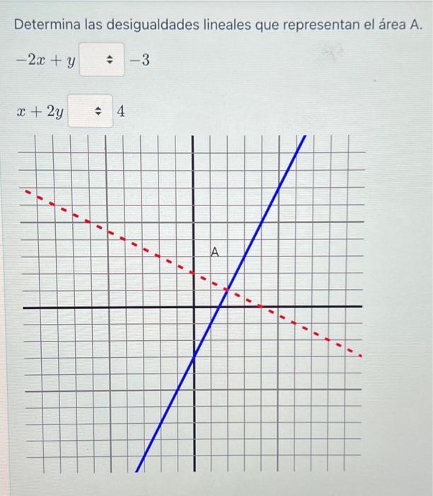 Determina las desigualdades lineales que representan el área \( \mathrm{A} \).