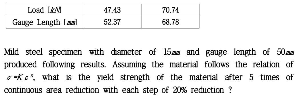 Solved Mild steel specimen with diameter of 15 mm and gauge | Chegg.com