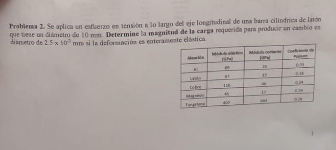 Problema 2. Se aplica un esfuerzo en tensión a lo largo del eje longitudinal de una barra cilindrica de latón que tiene un di