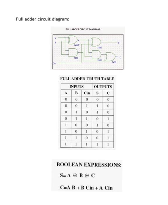 half adder and full adder experiment