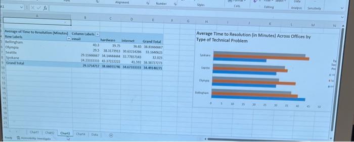 20. Building a Technical Support Data Dashboard. | Chegg.com