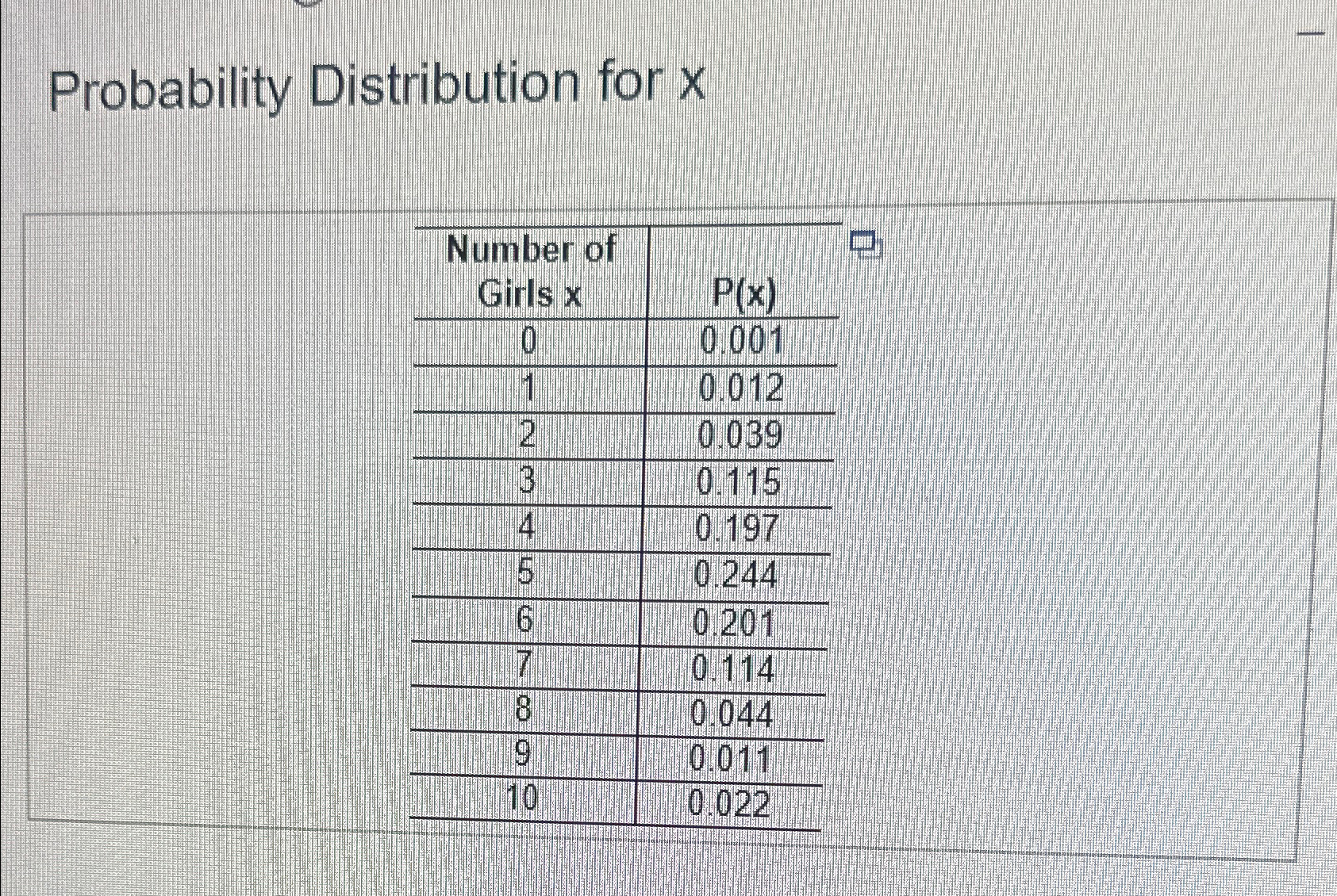Solved Probability Distribution for xThe maximum value in | Chegg.com