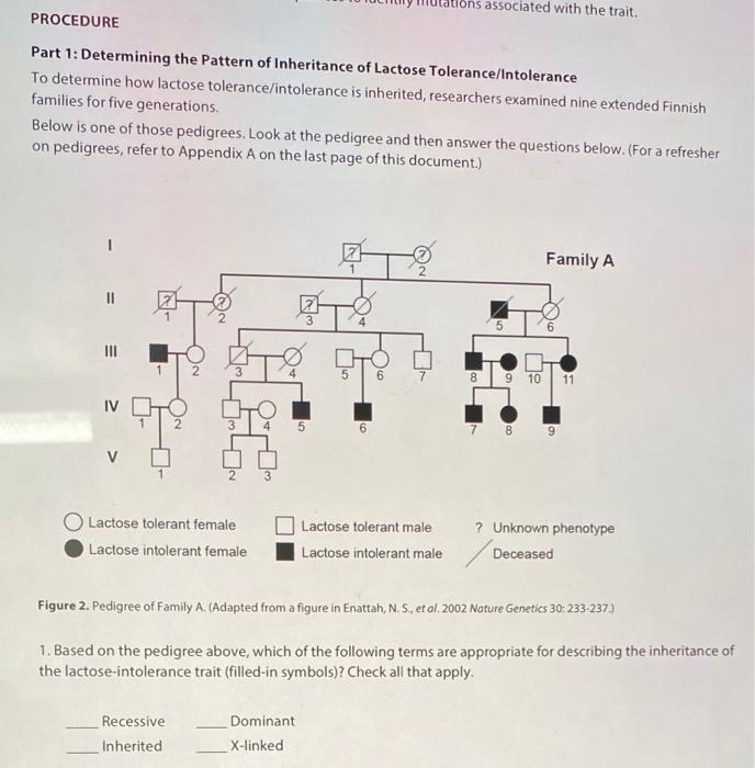 Solved ulations associated with the trait. PROCEDURE Part 1: | Chegg.com