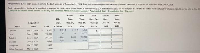 Solved Data Table | Chegg.com