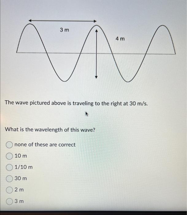 Solved The wave pictured above is traveling to the right at | Chegg.com