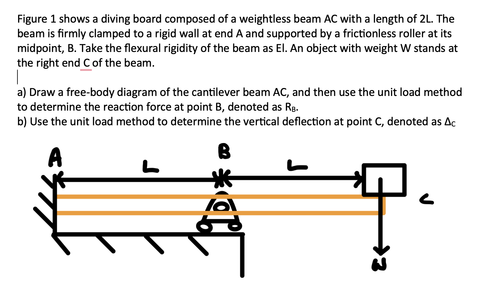 Solved a) ﻿Draw a free-body diagram of the cantilever beam | Chegg.com