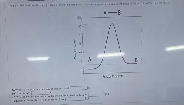 Solved The graph below shows the energy profile for the | Chegg.com