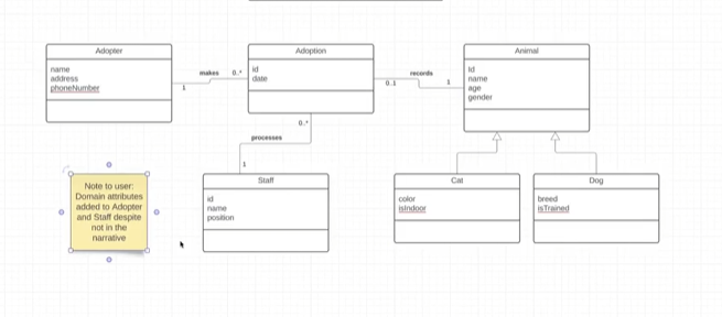 Solved Create a domain model class diagram for Acme | Chegg.com