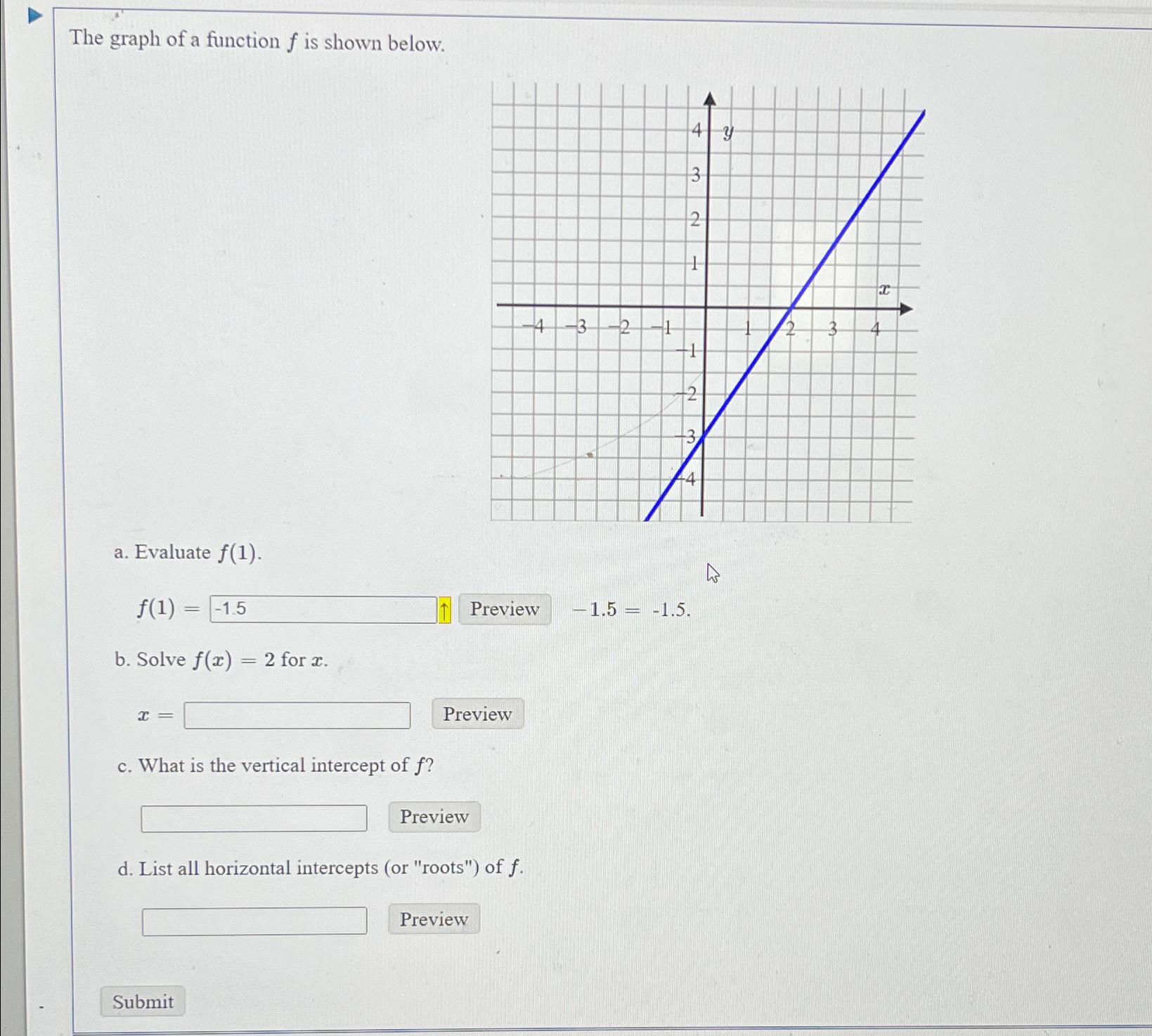 Solved The graph of a function f ﻿is shown below.a. | Chegg.com