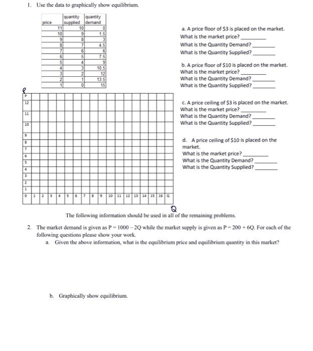 Solved 1. Use the data to graphically show equilibrium. a. A | Chegg.com
