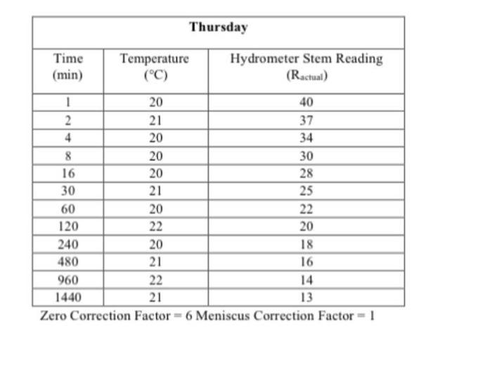 Solved Thursday 40 34 Time Temperature Hydrometer Stem