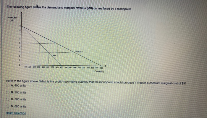 Solved The following figure shows the demand and marginal | Chegg.com