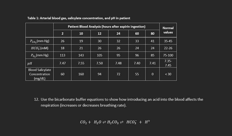 Solved Table 1: Arterial blood gas, salicylate | Chegg.com