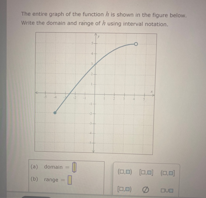 Solved The entire graph of the function h is shown in the | Chegg.com