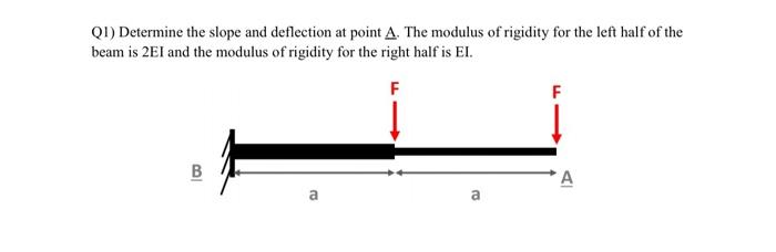 Solved Q1) Determine the slope and deflection at point A. | Chegg.com