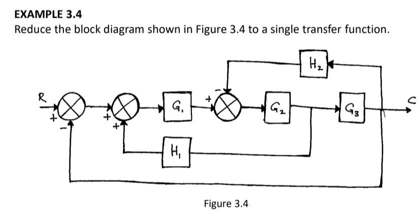 Solved Example 3 4 Reduce The Block Diagram Shown In Figure Chegg Com