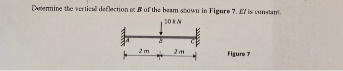 Solved Determine The Vertical Deflection At B Of The Beam | Chegg.com