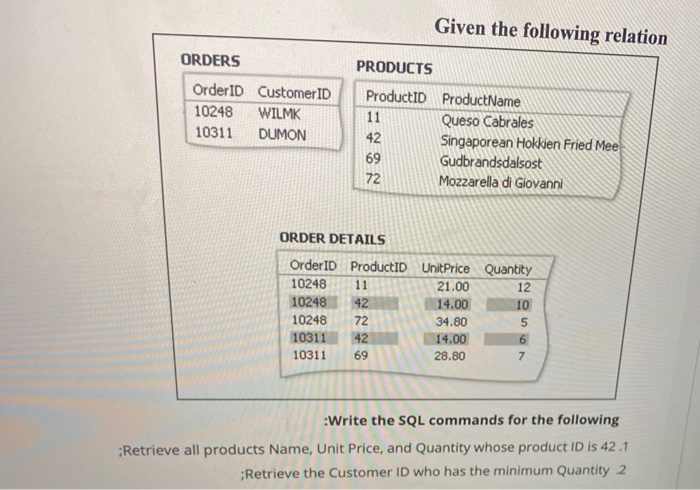 Solved Given the following relation ORDERS OrderID 10248 | Chegg.com