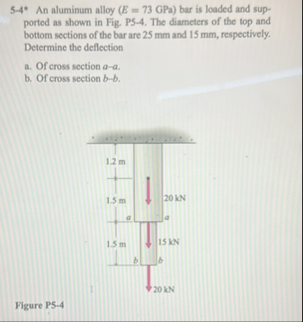 Solved 5-4* An aluminum alloy ( E=73GPa ) bar is loaded and | Chegg.com