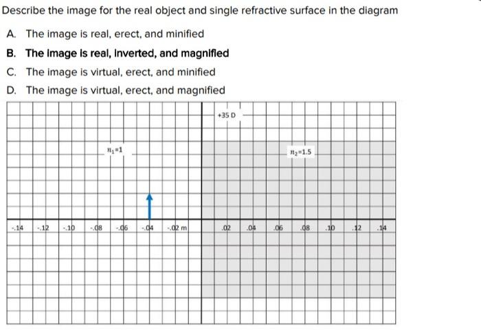 Solved Describe the image for the real object and single | Chegg.com