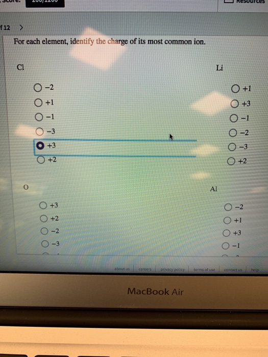 Solved Resources H12 » For each element, identify the charge