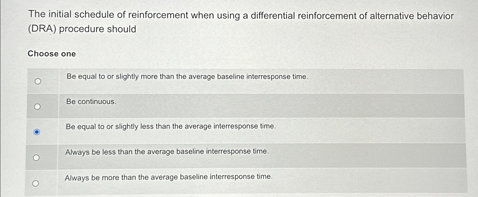 Solved The initial schedule of reinforcement when using a | Chegg.com